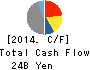 KASAI KOGYO Co.,Ltd. Cash Flow Statement 2014年Mar期 KASAI KOGYO Co.,Ltd. Cash Flow Statement 2014年3月期
