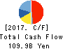 CHUGAI PHARMACEUTICAL CO.,LTD. Cash Flow Statement 2017年Dec期 CHUGAI PHARMACEUTICAL CO.,LTD. Cash Flow Statement 2017年12月期