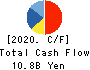 HOKUTO CORPORATION Cash Flow Statement 2020年3月期