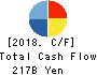 DAIICHI SANKYO COMPANY, LIMITED Cash Flow Statement 2018年Mar期 DAIICHI SANKYO COMPANY, LIMITED Cash Flow Statement 2018年3月期