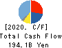 Yamaha Motor Co.,Ltd. Cash Flow Statement 2020年Dec期 Yamaha Motor Co.,Ltd. Cash Flow Statement 2020年12月期