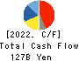 SEIKO EPSON CORPORATION Cash Flow Statement 2022年Mar期 SEIKO EPSON CORPORATION Cash Flow Statement 2022年3月期