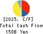 Nitori Holdings Co., Ltd. Cash Flow Statement 2025年Mar期 Nitori Holdings Co., Ltd. Cash Flow Statement 2025年3月期