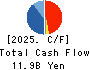 KOMEDA Holdings Co.,Ltd. Cash Flow Statement 2025年Feb期 KOMEDA Holdings Co.,Ltd. Cash Flow Statement 2025年2月期