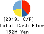 rakumo Inc. Cash Flow Statement 2019年Dec期 rakumo Inc. Cash Flow Statement 2019年12月期