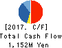 Advance Create Co.,Ltd. Cash Flow Statement 2017年Sep期 Advance Create Co.,Ltd. Cash Flow Statement 2017年9月期