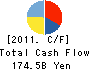 Nippon Paper Group,Inc. Cash Flow Statement 2011年3月期