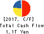 KDDI CORPORATION Cash Flow Statement 2017年Mar期 KDDI CORPORATION Cash Flow Statement 2017年3月期