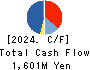ZAOH COMPANY,LTD. Cash Flow Statement 2024年3月期