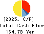 SG HOLDINGS CO.,LTD. Cash Flow Statement 2025年Mar期 SG HOLDINGS CO.,LTD. Cash Flow Statement 2025年3月期