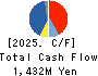 Tokyo Cosmos Electric Co.,Ltd. Cash Flow Statement 2025年Mar期 Tokyo Cosmos Electric Co.,Ltd. Cash Flow Statement 2025年3月期