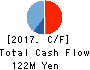 infoNet inc. Cash Flow Statement 2017年Mar期 infoNet inc. Cash Flow Statement 2017年3月期
