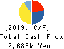 KYOSHIN Co.,LTD. Cash Flow Statement 2019年5月期