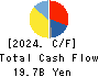NITTO KOGYO CORPORATION Cash Flow Statement 2024年Mar期 NITTO KOGYO CORPORATION Cash Flow Statement 2024年3月期