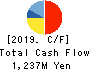 INTELLIGENT WAVE INC. Cash Flow Statement 2019年Jun期 INTELLIGENT WAVE INC. Cash Flow Statement 2019年6月期