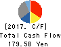 Yamaha Motor Co.,Ltd. Cash Flow Statement 2017年Dec期 Yamaha Motor Co.,Ltd. Cash Flow Statement 2017年12月期