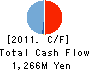 JAPAN ERI CO.,LTD. Cash Flow Statement 2011年5月期