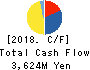 UMENOHANA CO.,LTD. Cash Flow Statement 2018年Sep期 UMENOHANA CO.,LTD. Cash Flow Statement 2018年9月期
