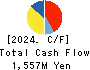 SILVER LIFE CO.,LTD. Cash Flow Statement 2024年7月期