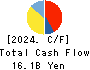 MATSUYA FOODS HOLDINGS CO., LTD. Cash Flow Statement 2024年Mar期 MATSUYA FOODS HOLDINGS CO., LTD. Cash Flow Statement 2024年3月期