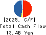 MEITEC Group Holdings Inc. Cash Flow Statement 2025年Mar期 MEITEC Group Holdings Inc. Cash Flow Statement 2025年3月期