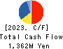 KOATSU KOGYO CO.,LTD. Cash Flow Statement 2023年9月期