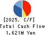 Last One Mile Co.,Ltd. Cash Flow Statement 2025年8月期