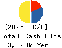 KIMURA CO.,LTD. Cash Flow Statement 2025年Mar期 KIMURA CO.,LTD. Cash Flow Statement 2025年3月期