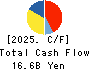 HAMAKYOREX CO.,LTD. Cash Flow Statement 2025年Mar期 HAMAKYOREX CO.,LTD. Cash Flow Statement 2025年3月期