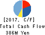 Ubicom Holdings, Inc. Cash Flow Statement 2017年Mar期 Ubicom Holdings, Inc. Cash Flow Statement 2017年3月期