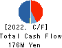 AR advanced technology,Inc. Cash Flow Statement 2022年8月期