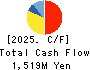 SILVER LIFE CO.,LTD. Cash Flow Statement 2025年7月期