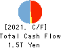 Rakuten Bank, Ltd. Cash Flow Statement 2021年Mar期 Rakuten Bank, Ltd. Cash Flow Statement 2021年3月期