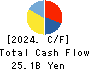 Bunka Shutter Co.,Ltd. Cash Flow Statement 2024年Mar期 Bunka Shutter Co.,Ltd. Cash Flow Statement 2024年3月期