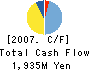 TOYOHIRA STEEL CORPORATION Cash Flow Statement 2007年3月期