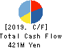 ONE CAREER Inc. Cash Flow Statement 2019年12月期