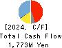 Wakou Shokuhin Co.,Ltd. Cash Flow Statement 2024年Mar期 Wakou Shokuhin Co.,Ltd. Cash Flow Statement 2024年3月期