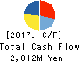 Japan Best Rescue System Co.,Ltd. Cash Flow Statement 2017年Sep期 Japan Best Rescue System Co.,Ltd. Cash Flow Statement 2017年9月期