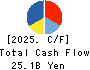 TOMY COMPANY,LTD. Cash Flow Statement 2025年Mar期 TOMY COMPANY,LTD. Cash Flow Statement 2025年3月期