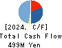 CORREC Co., Ltd. Cash Flow Statement 2024年2月期