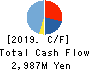 JMDC Inc. Cash Flow Statement 2019年Mar期 JMDC Inc. Cash Flow Statement 2019年3月期