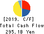 TORAY INDUSTRIES, INC. Cash Flow Statement 2019年Mar期 TORAY INDUSTRIES, INC. Cash Flow Statement 2019年3月期