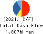 With us Corporation Cash Flow Statement 2021年Mar期 With us Corporation Cash Flow Statement 2021年3月期