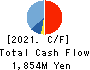 YAGAMI INC. Cash Flow Statement 2021年4月期
