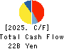 PRESS KOGYO CO.,LTD. Cash Flow Statement 2025年Mar期 PRESS KOGYO CO.,LTD. Cash Flow Statement 2025年3月期
