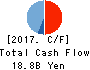 GOLDCREST Co.,Ltd. Cash Flow Statement 2017年Mar期 GOLDCREST Co.,Ltd. Cash Flow Statement 2017年3月期