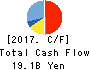 Nippon Shinyaku Co.,Ltd. Cash Flow Statement 2017年Mar期 Nippon Shinyaku Co.,Ltd. Cash Flow Statement 2017年3月期