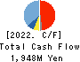 Nippon Tungsten Co.,Ltd. Cash Flow Statement 2022年Mar期 Nippon Tungsten Co.,Ltd. Cash Flow Statement 2022年3月期