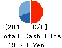 GOLDCREST Co.,Ltd. Cash Flow Statement 2019年Mar期 GOLDCREST Co.,Ltd. Cash Flow Statement 2019年3月期