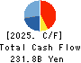 SMC CORPORATION Cash Flow Statement 2025年3月期